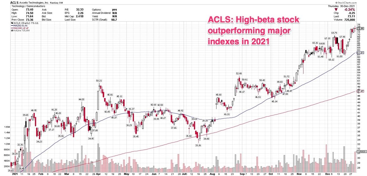 3  Stocks Setting Up For More Growth In 2022